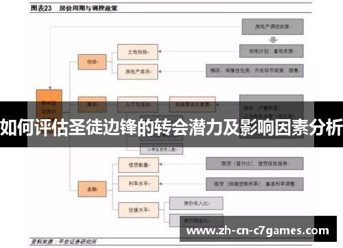 如何评估圣徒边锋的转会潜力及影响因素分析 如何评估圣徒边锋的转会潜力及影响因素分析